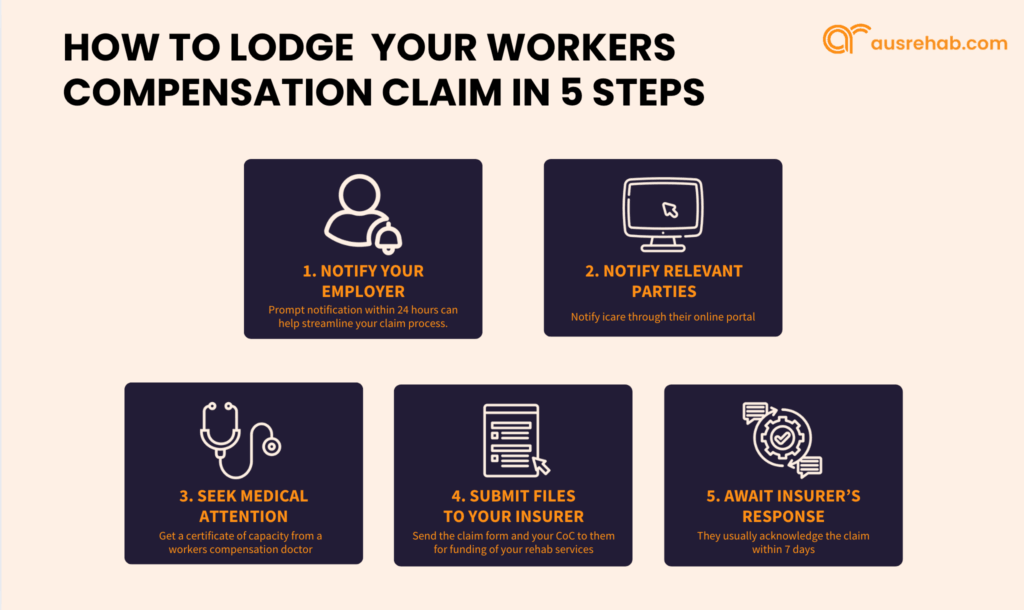 5 easy steps to lodge a workers compensation claim.