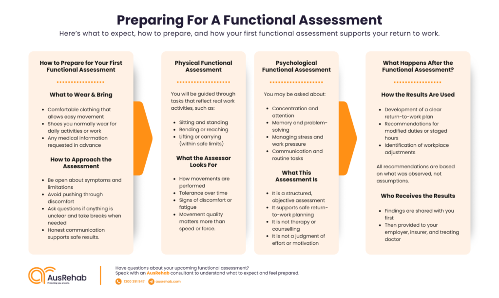 Preparing for a Functional Assessment