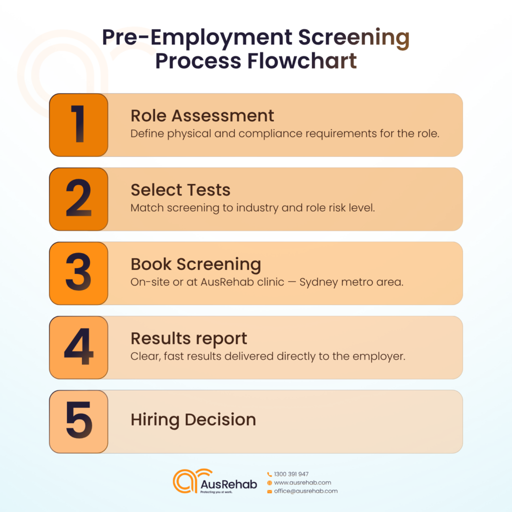 Pre-Employment Screening: 7 Key Questions Employers Ask | AusRehab