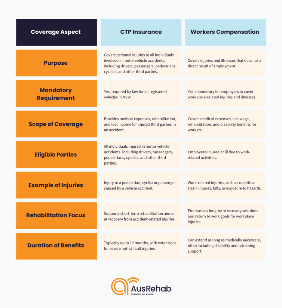 Your Essential Guide to Navigating CTP Claims - AusRehab