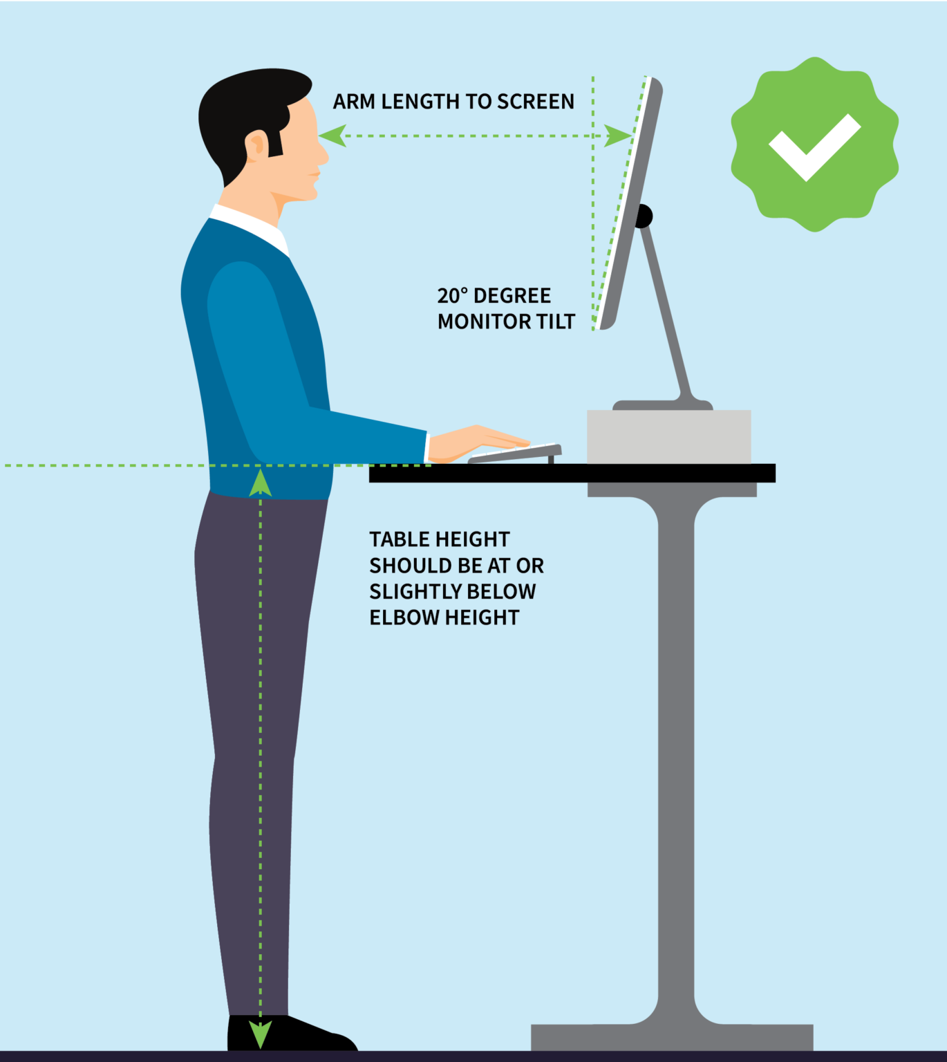 The Ultimate Ergonomic Self-Assessment Checklist - AusRehab
