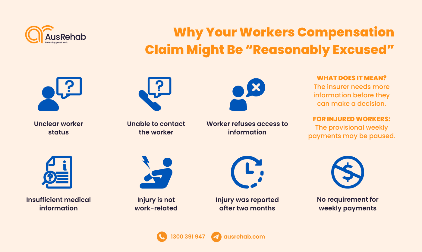 Reasons why your workers compensation claim is "reasonable excused" by the insurer, including 'unclear worker status', 'unable to contact the worker', 'worker refuses access to information', 'insufficient medical information', 'injury is no work-related', 'injury was reported after two months', 'and 'no requirement for weekly payments'.