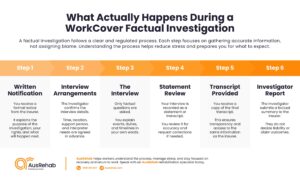 Factual Work WorkCover Factual Investigations Explained: What to Expect