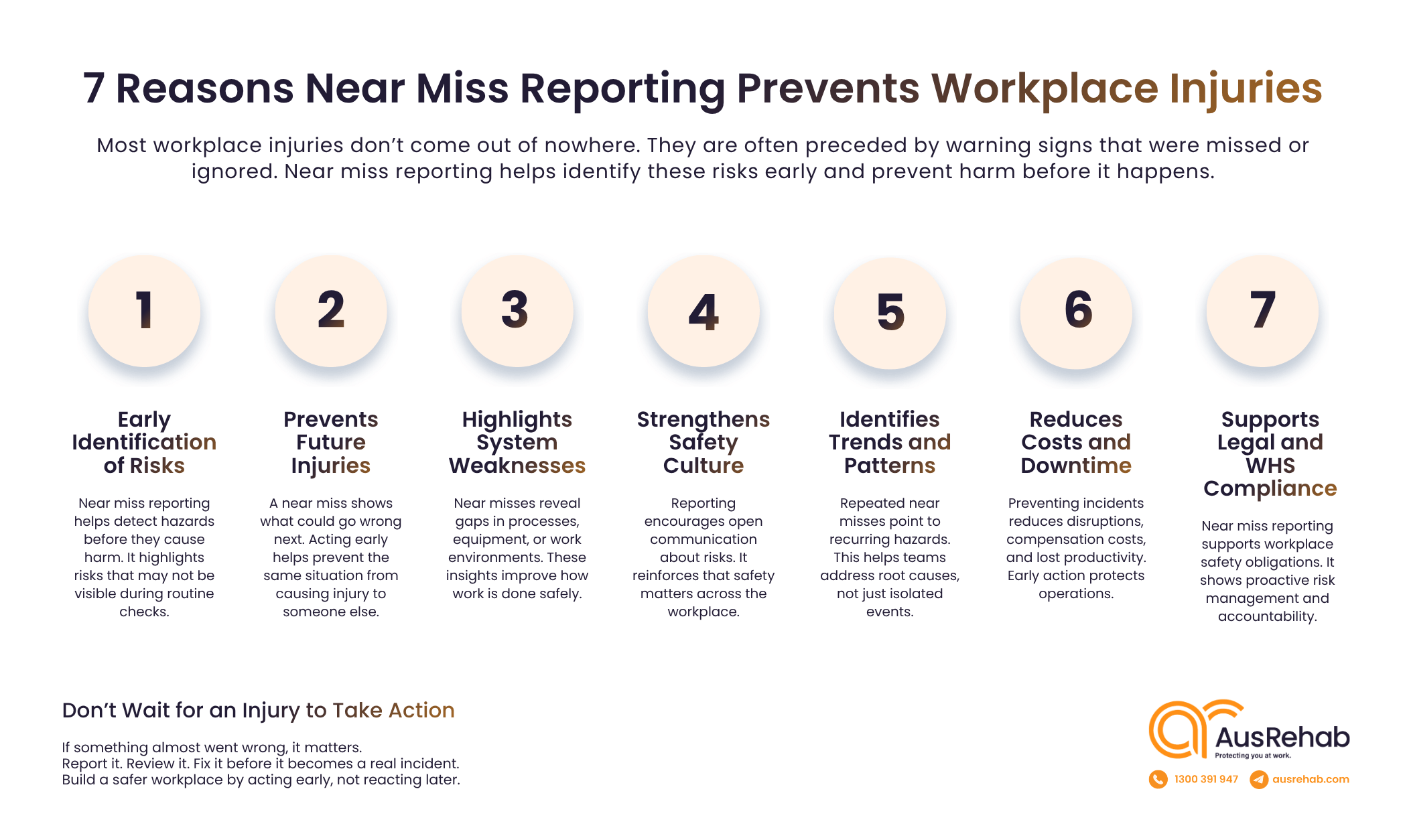 Infographic showing 7 reasons near miss reporting prevents workplace injuries, including early risk identification, preventing future injuries, improving safety culture, and supporting WHS compliance.